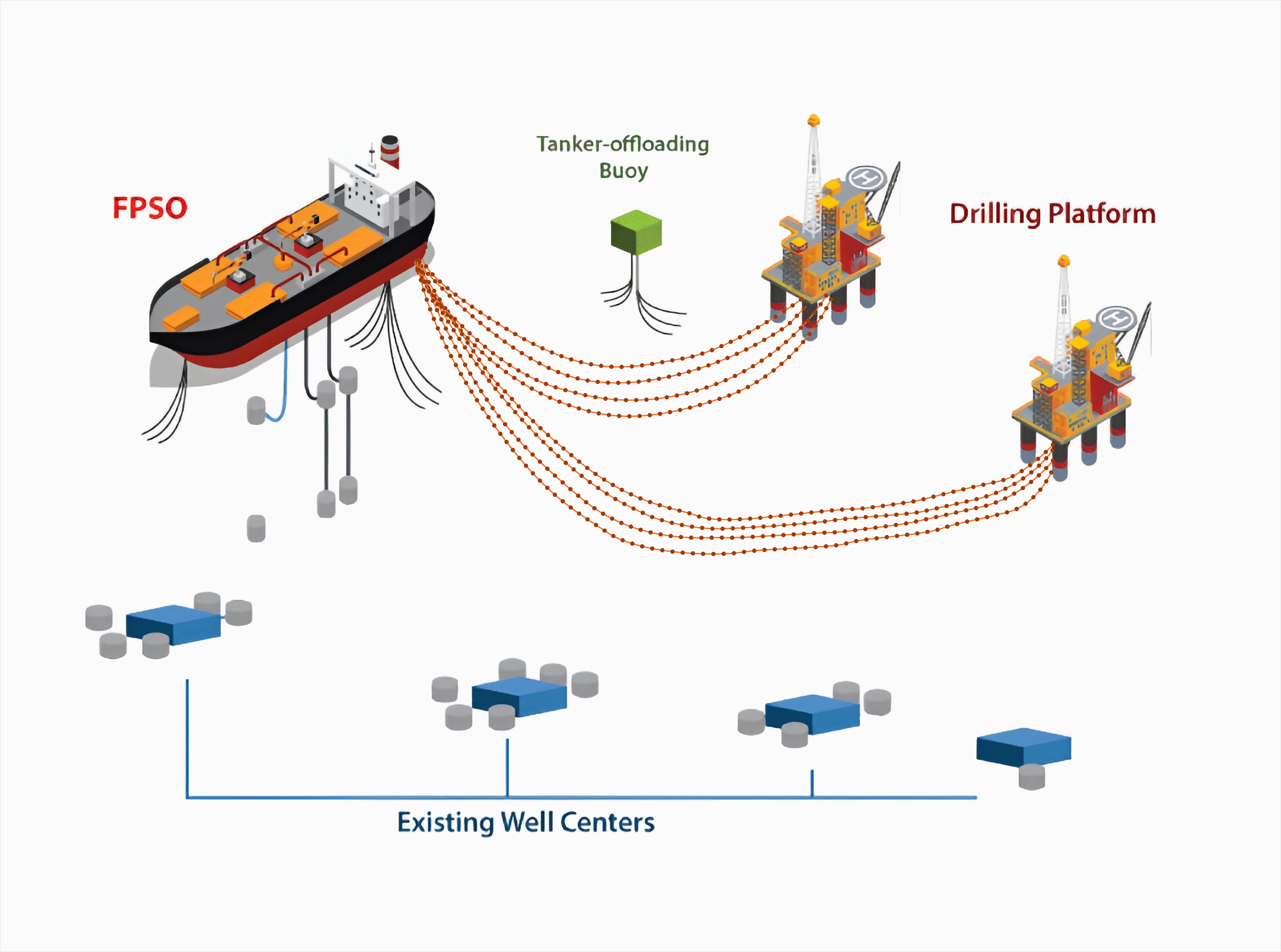 Industry Challenges
